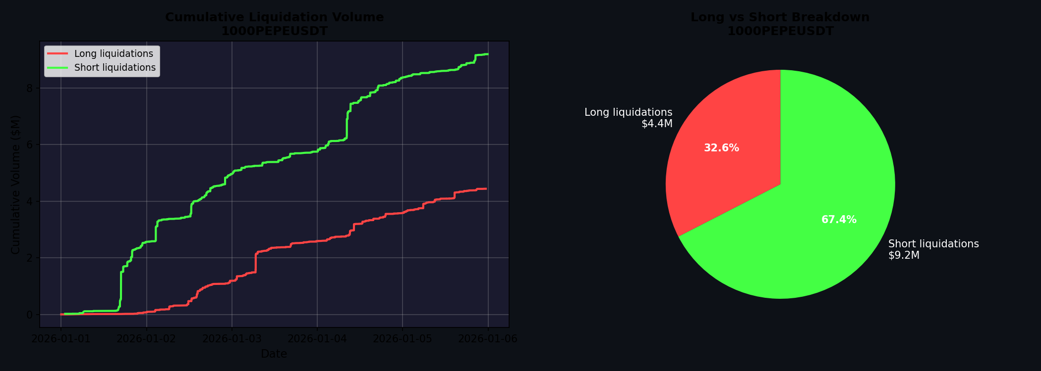 PEPE long vs short liquidation breakdown